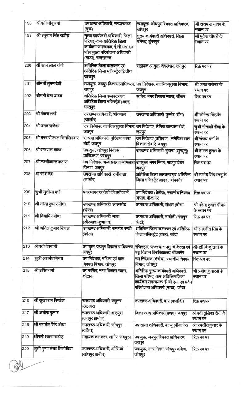 Transfer News : बड़ा प्रशासनिक बदलाव, IAS के बाद अब राज्य प्रशासनिक सेवा अधिकारियों के बंपर तबादले, आदेश जारी, देखें लिस्ट