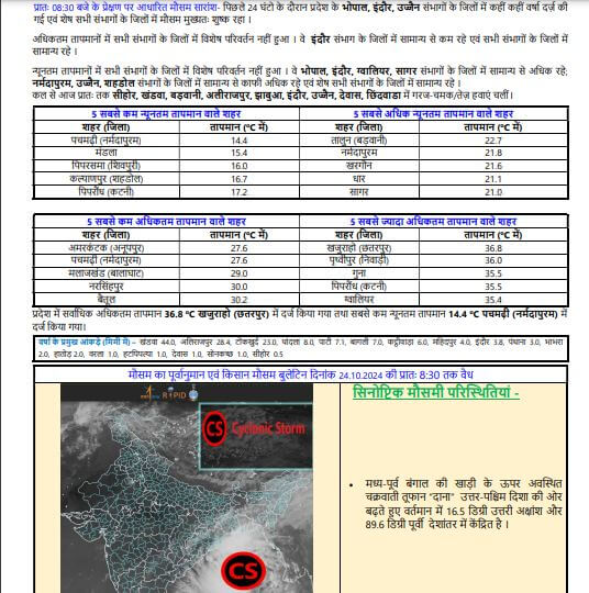 मध्य प्रदेश मौसम : चक्रवात 'DANA' का प्रभाव, इन जिलों में गरज चमक के साथ बारिश-आंधी की चेतावनी, जानें IMD का नया अपडेट