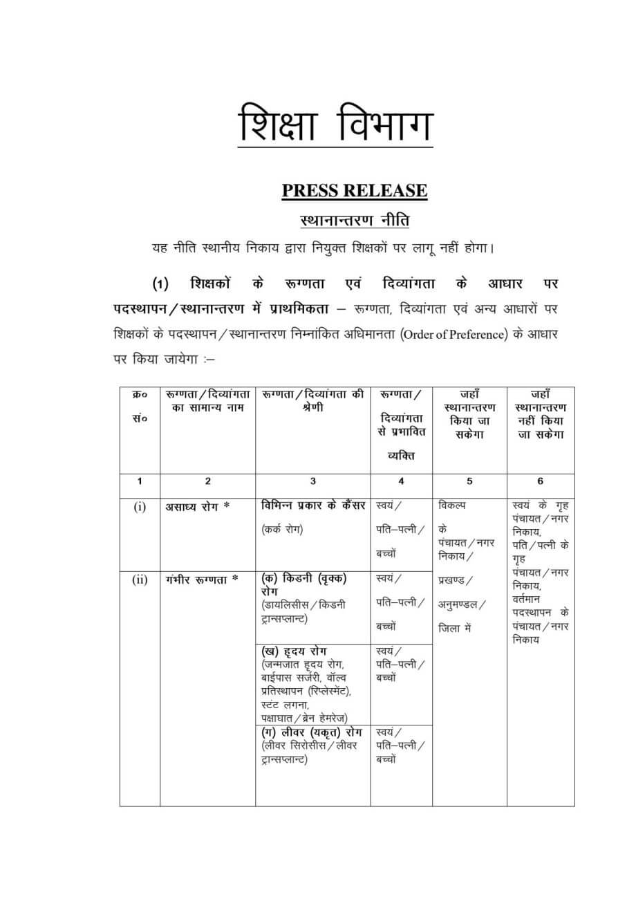 New Transfer Policy : शिक्षकों-कर्मियों के लिए खुशखबरी, नई तबादला नीति जारी, इस तरह होंगे तबादले, इन टीचर्स को मिलेगी प्राथमिकता