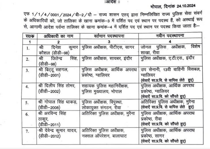 मध्यप्रदेश में फिर हुए अधिकारियों के तबादले, आदेश जारी, जानें किसे क्या मिली जिम्मेदारी?