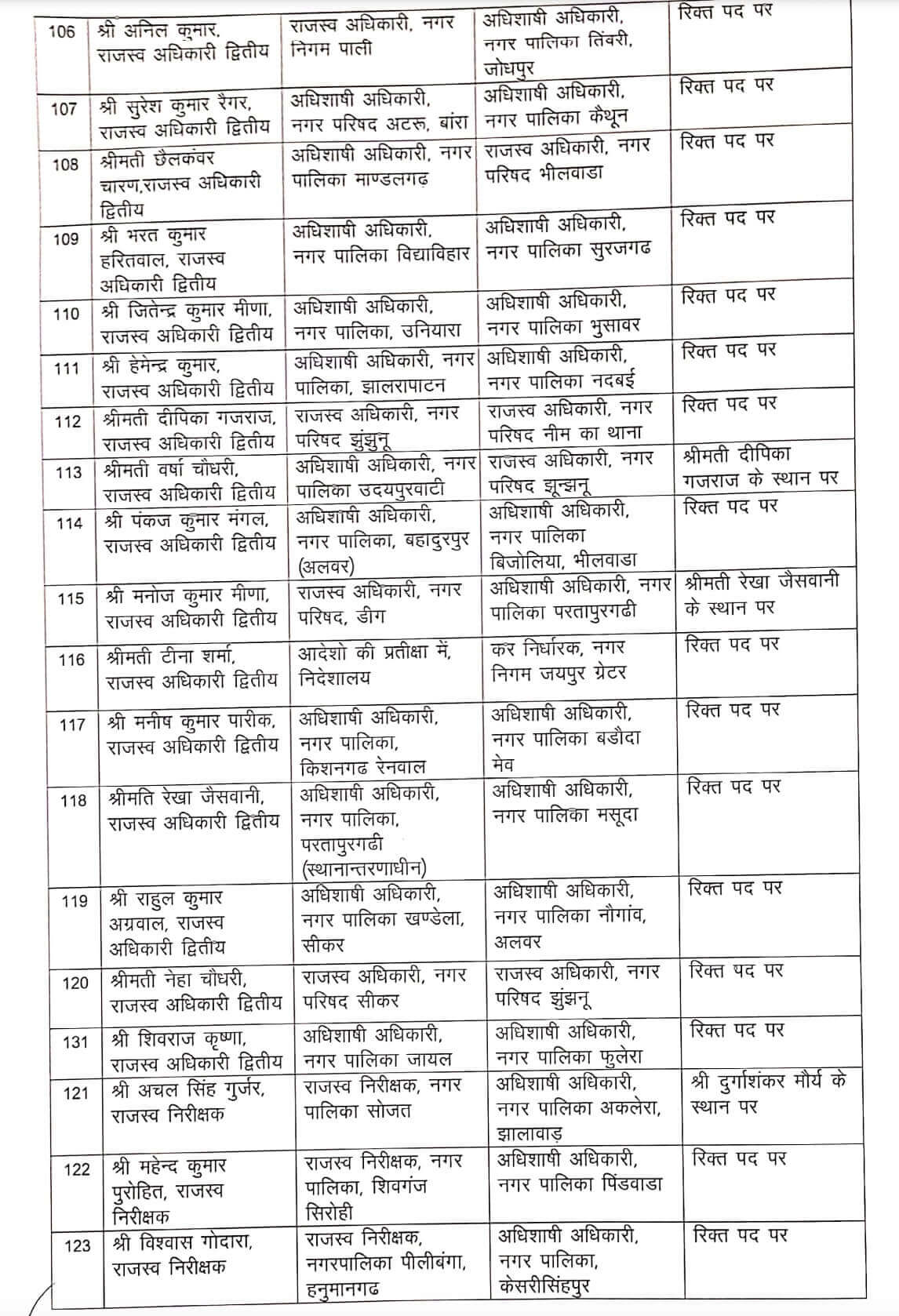 Transfer News : बड़ा बदलाव, फिर हुए 155 अधिकारियों के तबादले, आदेश जारी, देखें लिस्ट