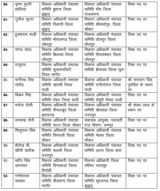 Transfer News : बड़ा प्रशासनिक फेरबदल, 131 अधिकारियों के फिर तबादले, आदेश जारी, देखें लिस्ट