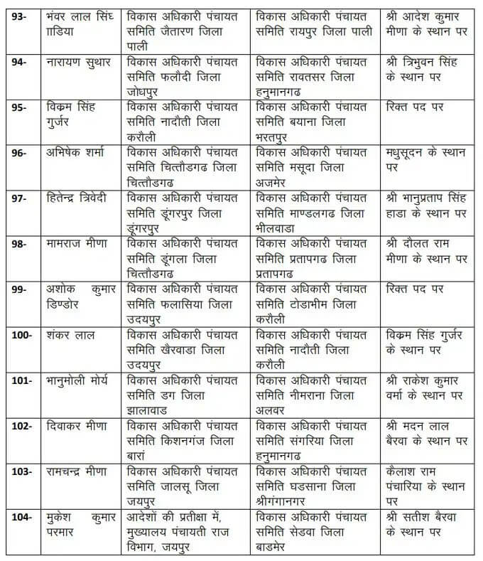 Transfer News : बड़ा प्रशासनिक फेरबदल, 131 अधिकारियों के फिर तबादले, आदेश जारी, देखें लिस्ट