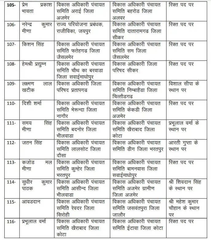 Transfer News : बड़ा प्रशासनिक फेरबदल, 131 अधिकारियों के फिर तबादले, आदेश जारी, देखें लिस्ट