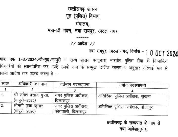 Transfer : प्रशासनिक फेरबदल, राज्य प्रशासनिक सेवा अफसरों के तबादले, 2 आईएएस और 4 आईपीएस भी इधर से उधर, आदेश जारी