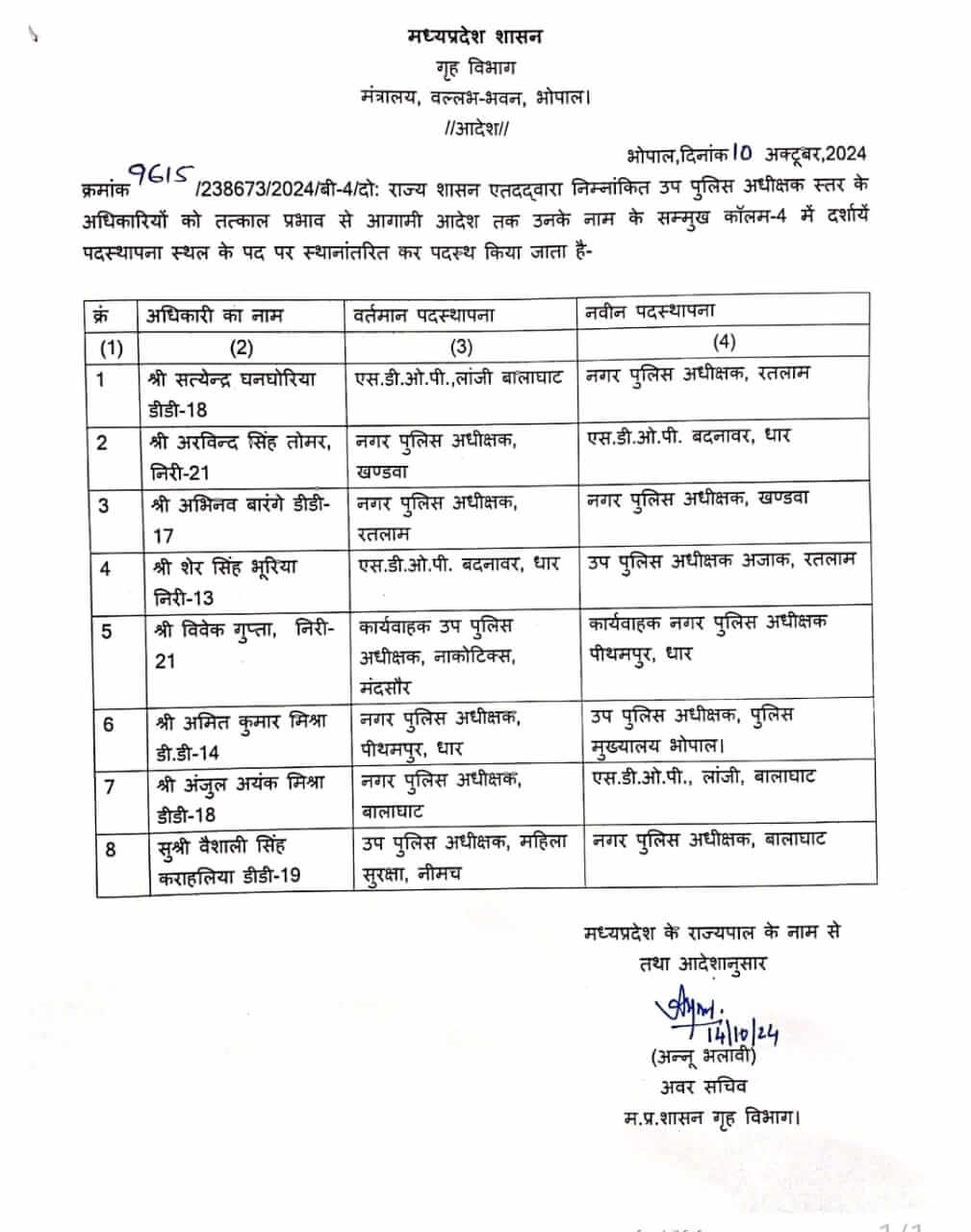 MP Transfer : शासन ने DSP स्तर के अधिकारियों के तबादले किये, गृह विभाग ने जारी किये आदेश