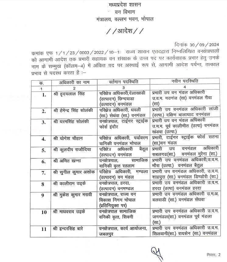 IAS Transfer : बड़ा बदलाव, 4 आईएएस समेत कई अफसर इधर से उधर, जानें किसे क्या सौंपी जिम्मेदारी?