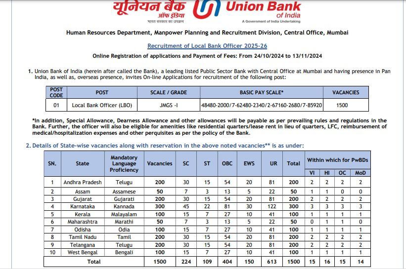 यूनियन बैंक ऑफ इंडिया में नौकरी पाने का सुनहरा मौका, 1500 पदों पर निकली है भर्ती, 13 नवंबर से पहले करें आवेदन