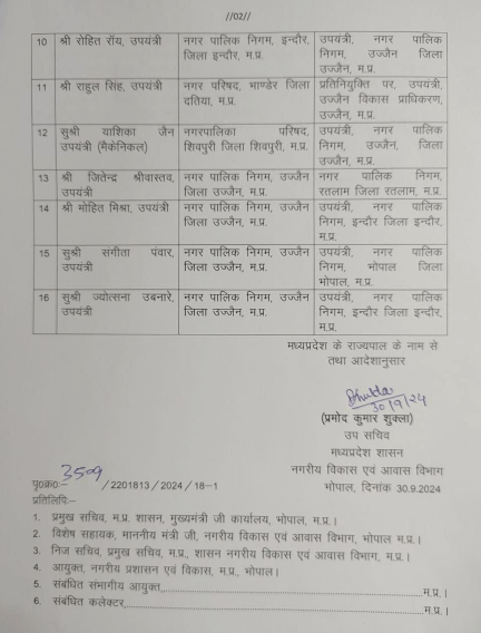 IAS Transfer : बड़ा बदलाव, 4 आईएएस समेत कई अफसर इधर से उधर, जानें किसे क्या सौंपी जिम्मेदारी?