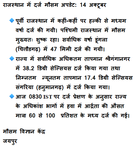 Rajasthan Weather: बुधवार से फिर बदलेगा मौसम, आज 17 जिलों में बारिश-वज्रपात और मेघगर्जन की चेतावनी, मौसम विभाग का येलो अलर्ट जारी