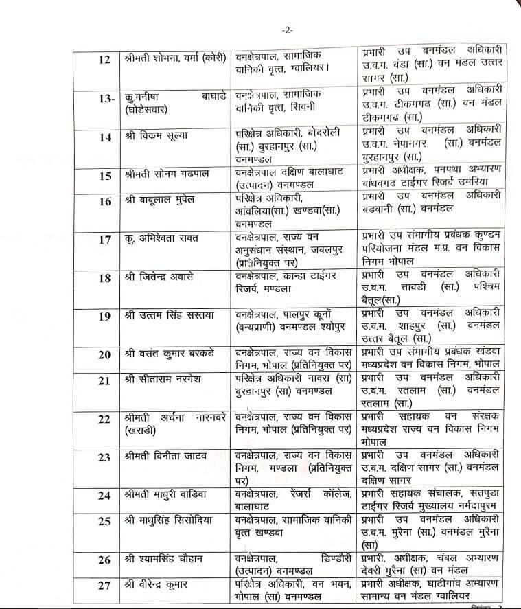 IAS Transfer : बड़ा बदलाव, 4 आईएएस समेत कई अफसर इधर से उधर, जानें किसे क्या सौंपी जिम्मेदारी?