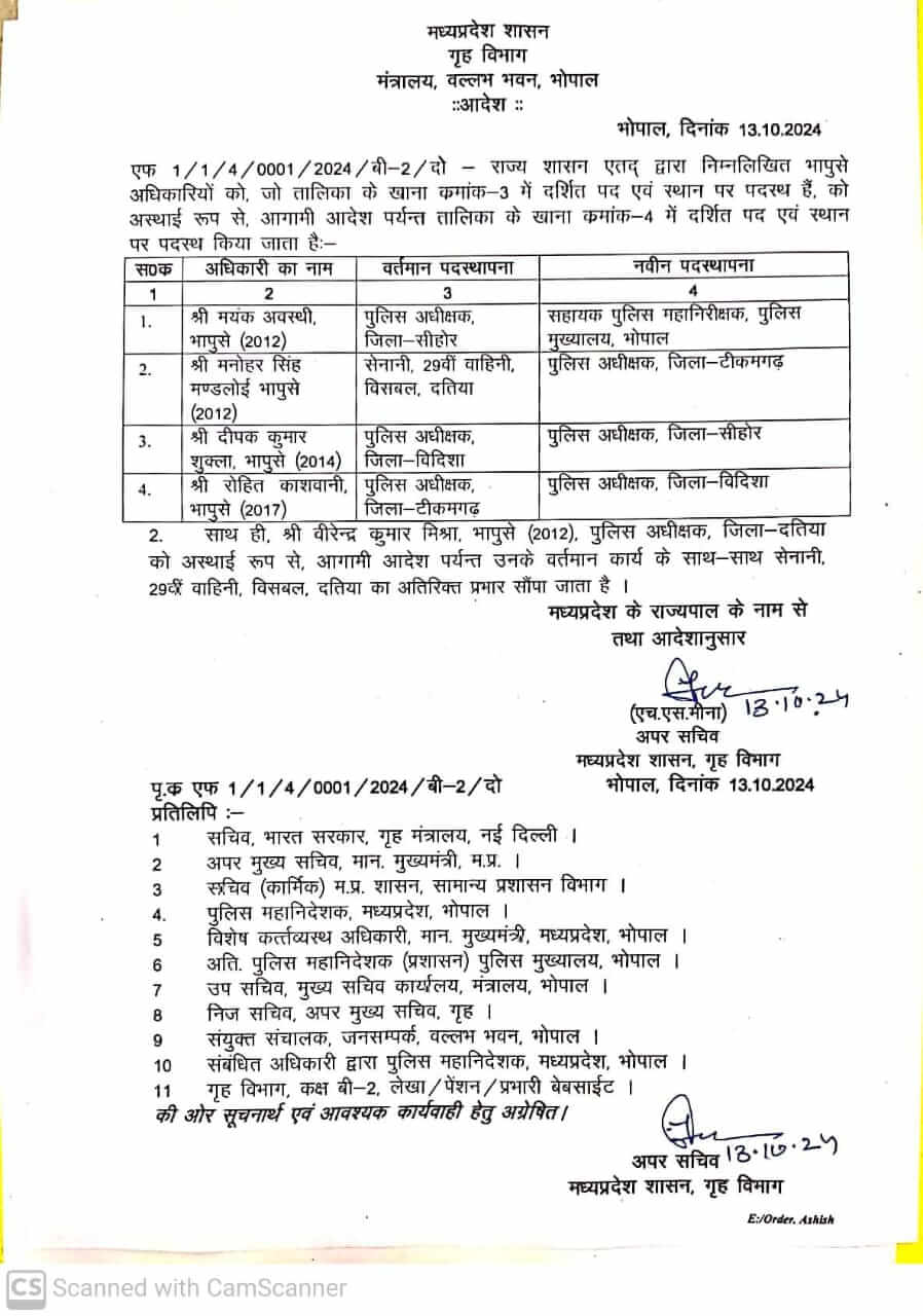 MP Transfer : मध्य प्रदेश में आईपीएस अफसरों के तबादले, आदेश जारी, जानें किसे क्या मिली जिम्मेदारी?