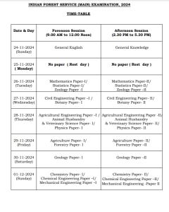 UPSC IFS 2024: यूपीएससी आईएफएस मुख्य परीक्षा की तारीख घोषित, 24 नवंबर से एग्जाम शुरू, चेक करें पूरा शेड्यूल 