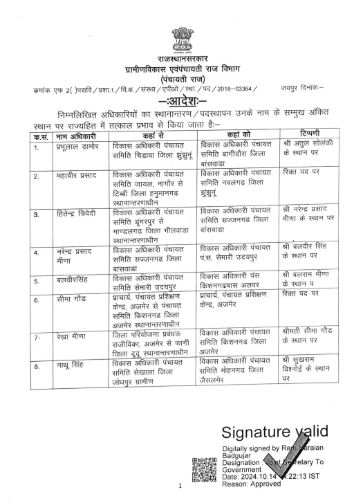 Transfer News : फिर चली तबादला एक्सप्रेस, 55 अधिकारियों के तबादले, आदेश जारी, देखें लिस्ट