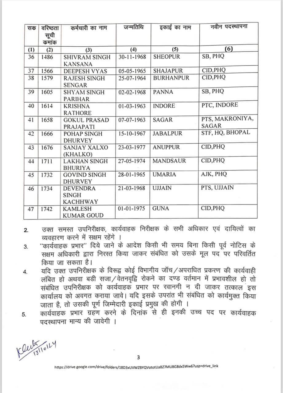 MP Transfer : दिवाली से पहले उप निरीक्षकों को कार्यवाहक निरीक्षक के पद पर पदोन्नति का तोहफा, PHQ ने जारी किये आदेश