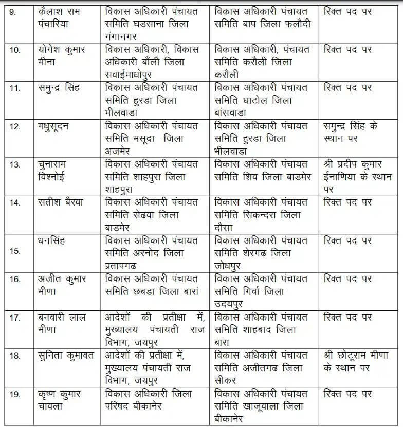 Transfer News : बड़ा प्रशासनिक फेरबदल, 131 अधिकारियों के फिर तबादले, आदेश जारी, देखें लिस्ट