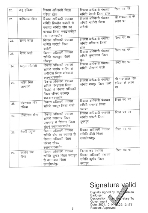 Transfer News : फिर चली तबादला एक्सप्रेस, 55 अधिकारियों के तबादले, आदेश जारी, देखें लिस्ट