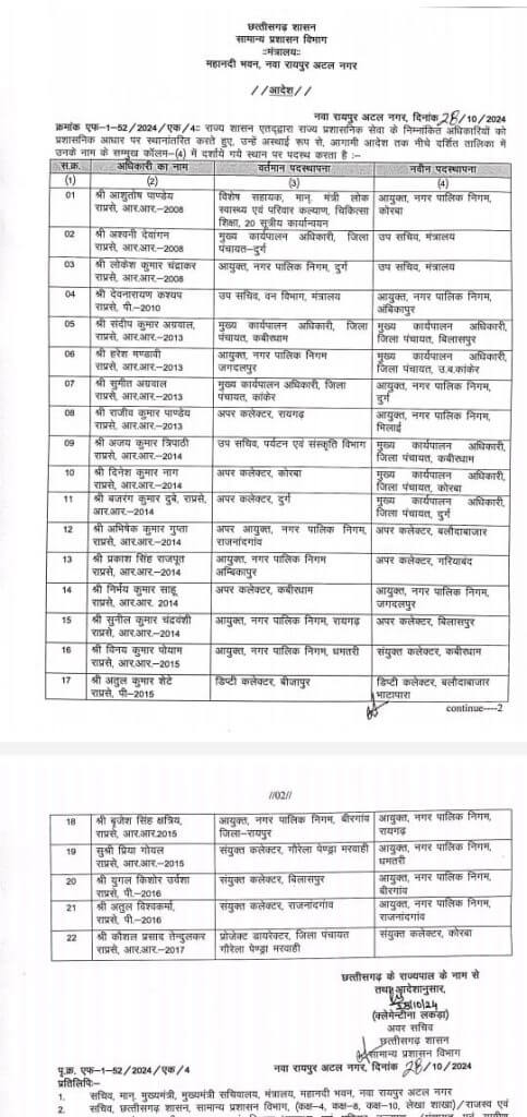 Transfer News : राज्य प्रशासनिक सेवा के 30 अफसरों के फिर तबादले, आईएएस भी इधर से उधर, आदेश जारी देखें लिस्ट