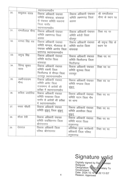 Transfer News : फिर चली तबादला एक्सप्रेस, 55 अधिकारियों के तबादले, आदेश जारी, देखें लिस्ट