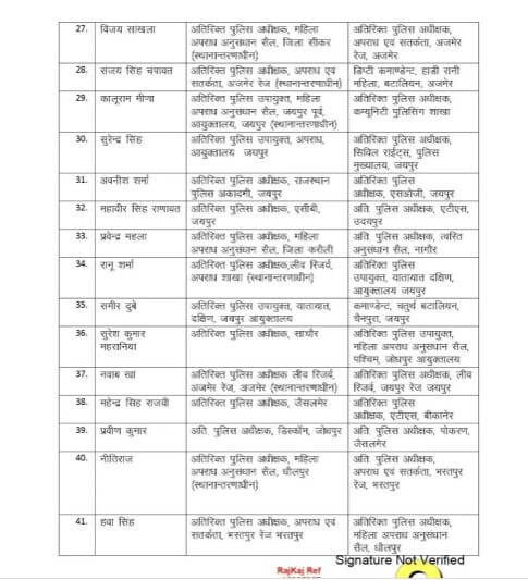 Transfer News : 12 राज्य प्रशासनिक सेवा के अफसर समेत 57 अधिकारियों के तबादले, आदेश जारी, जानें किसे क्या मिली जिम्मेदारी?