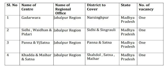 Bank Of Baroda में निकली है इन पदों पर भर्ती, अच्छी है मंथली सैलरी, 6 नवंबर से पहले करें अप्लाई