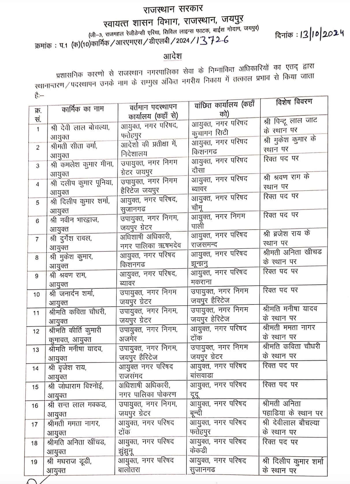 Transfer News : बड़ा बदलाव, फिर हुए 155 अधिकारियों के तबादले, आदेश जारी, देखें लिस्ट