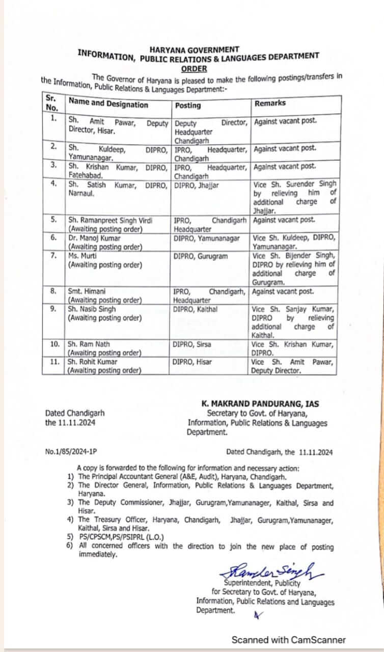 IAS Transfer : बड़ा बदलाव, राज्य में 2 आईएएस समेत 13 अफसरों का तबादला, नवीन पदस्थापना के आदेश जारी, देखें लिस्ट