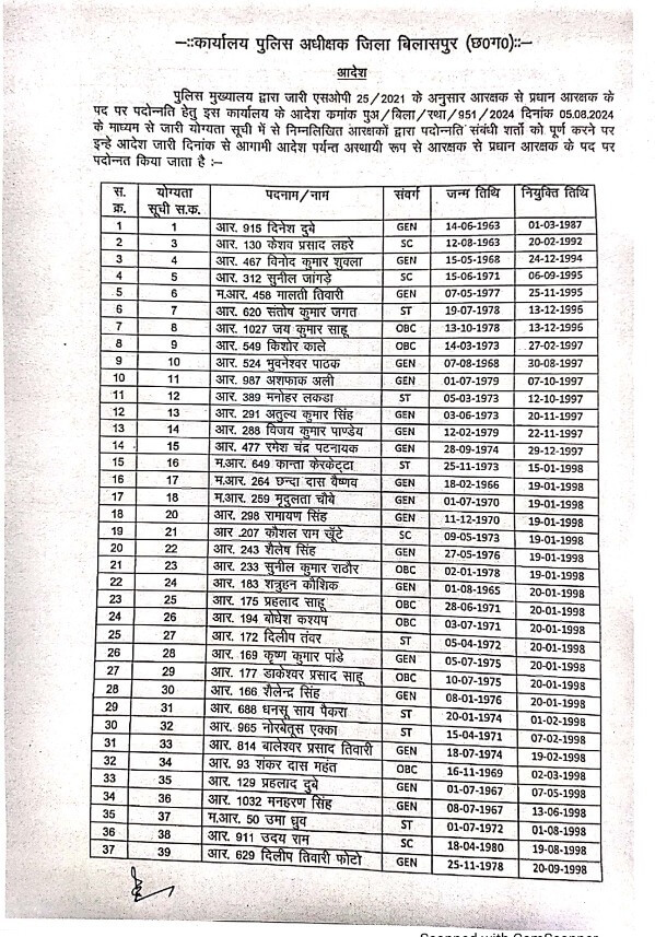 Police Promotion : 50 से ज्यादा पुलिसकर्मियों को मिला प्रमोशन का तोहफा, आदेश जारी, देखें लिस्ट