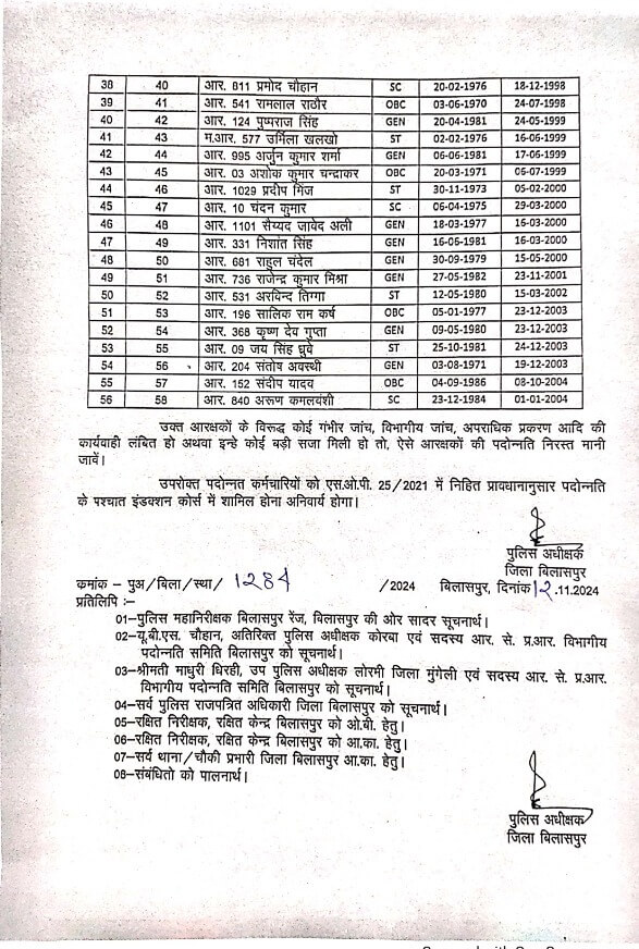 Police Promotion : 50 से ज्यादा पुलिसकर्मियों को मिला प्रमोशन का तोहफा, आदेश जारी, देखें लिस्ट