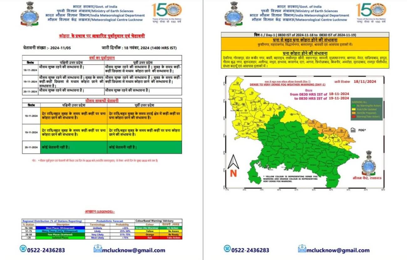 UP Weather : मौसम में बड़ा बदलाव, कई जिलों में बढ़ी ठंड, छाया कोहरा, जानिए पूरे हफ्ते के वेदर का ताजा हाल