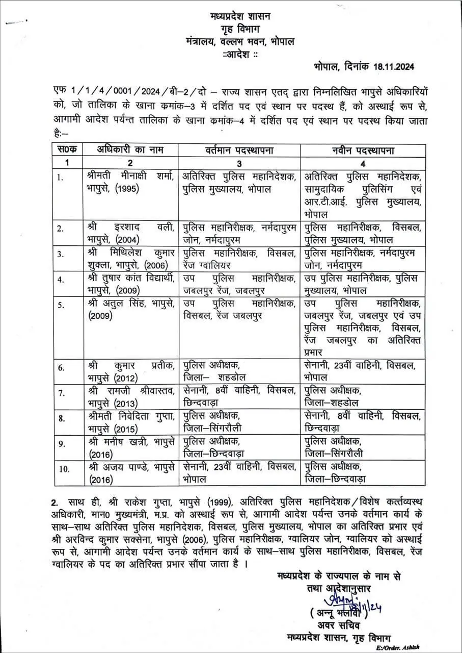 Transfer : MP में IPS और राज्य पुलिस सेवा अधिकारियों के तबादले, आदेश जारी, देखें लिस्ट