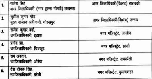 Transfer News : फिर हुए अधिकारियों के तबादले, मिली नवीन पदस्थापना, आदेश जारी, देखिए लिस्ट