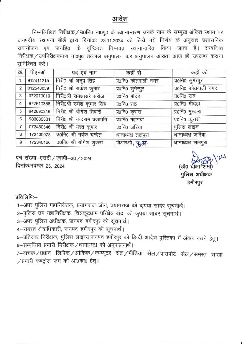 Transfer News: पुलिस विभाग में बड़ा फेरबदल, 2 दर्जन से ज्यादा पुलिस कर्मियों के तबादले, देखें लिस्ट