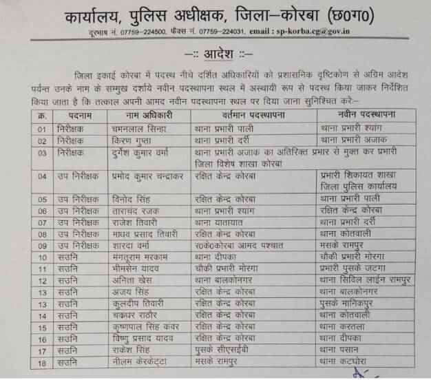 Transfer News : फिर हुए अधिकारियों के तबादले, मिली नवीन पदस्थापना, आदेश जारी, देखिए लिस्ट