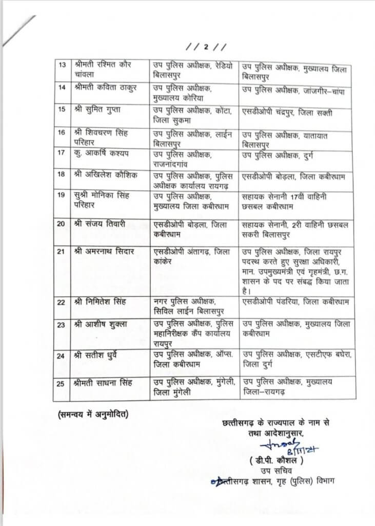 Transfer News: पुलिस विभाग में बड़ा फेरबदल, ASP - DSP रैंक के 36 अफसरों का ट्रांसफर, नवीन पदस्थापना के आदेश जारी, देखें लिस्ट