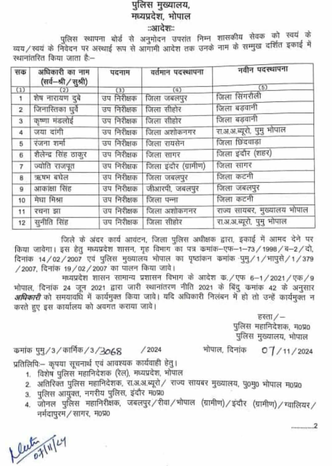 Transfer : मप्र पुलिस मुख्यालय ने किये उप निरीक्षक, रक्षित निरीक्षक और सूबेदारों के तबादले, आदेश जारी