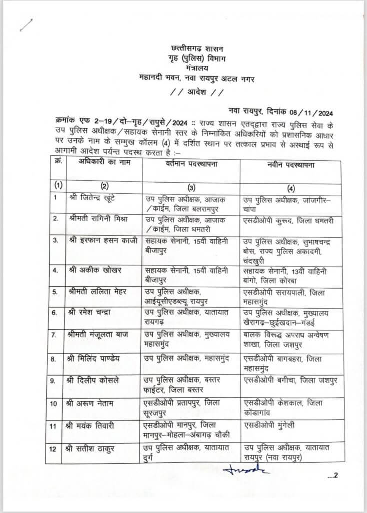 Transfer News: पुलिस विभाग में बड़ा फेरबदल, ASP - DSP रैंक के 36 अफसरों का ट्रांसफर, नवीन पदस्थापना के आदेश जारी, देखें लिस्ट