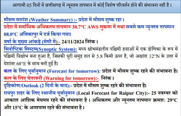 Chhattisgarh Weather : 2 दिन बाद बदलेगा मौसम, आज राजधानी में छाएंगे हल्के बादल, इन शहरों में शीतलहर की स्थिति, जानें IMD का नया अपडेट