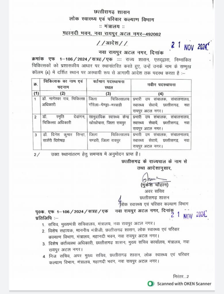 Transfer News : राज्य प्रशासनिक सेवा अफसरों समेत कई अधिकारियों के तबादले, अतिरिक्त प्रभार, आदेश जारी, देखें लिस्ट