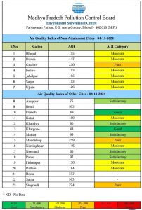 aqi list