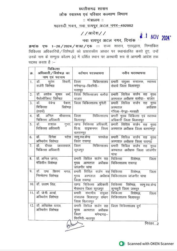 Transfer News : राज्य प्रशासनिक सेवा अफसरों समेत कई अधिकारियों के तबादले, अतिरिक्त प्रभार, आदेश जारी, देखें लिस्ट