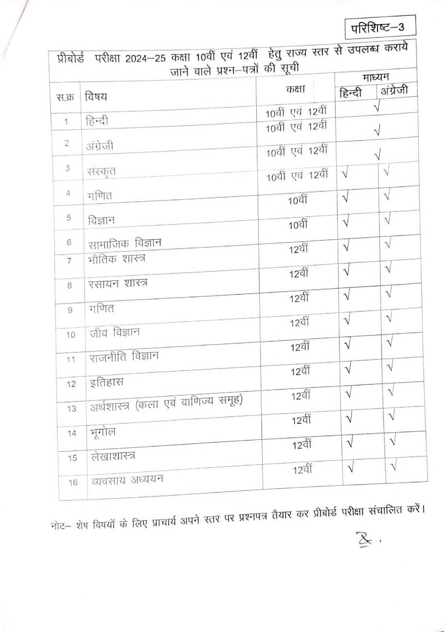 MP Board : कक्षा 10वीं- 12वीं के छात्रों के लिए महत्वपूर्ण खबर, प्री बोर्ड परीक्षा की तारीख घोषित, यहां देखें पूरा टाइम टेबल