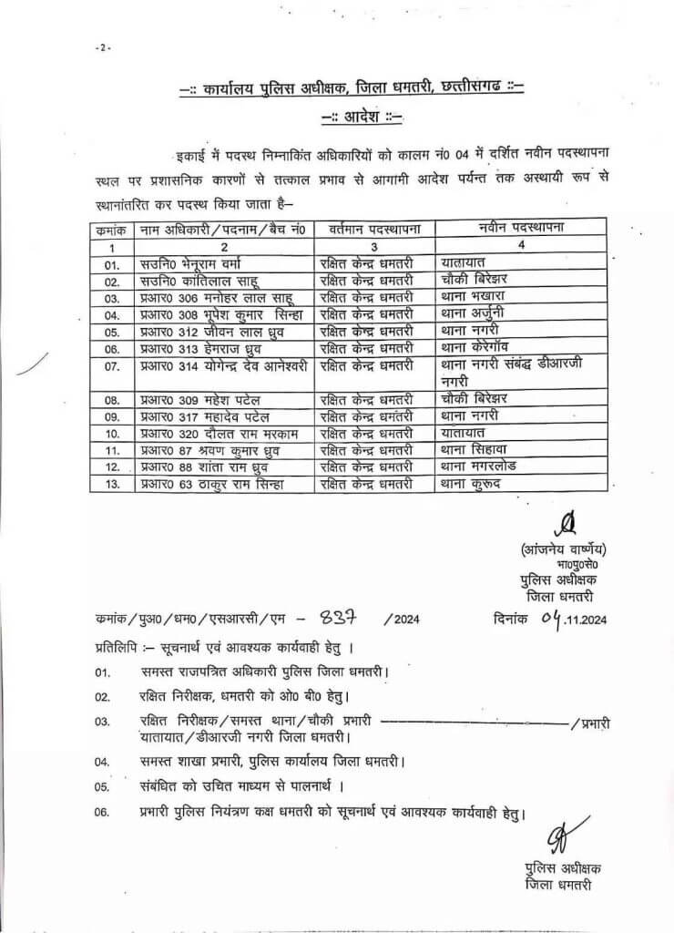 Transfer News: पुलिसकर्मियों के हुए तबादले, नवीन पदस्थापना के आदेश जारी, देखें लिस्ट