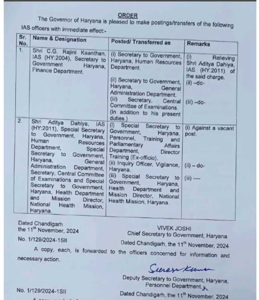 IAS Transfer : बड़ा बदलाव, राज्य में 2 आईएएस समेत 13 अफसरों का तबादला, नवीन पदस्थापना के आदेश जारी, देखें लिस्ट