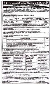 Railway Recruitment 2025
