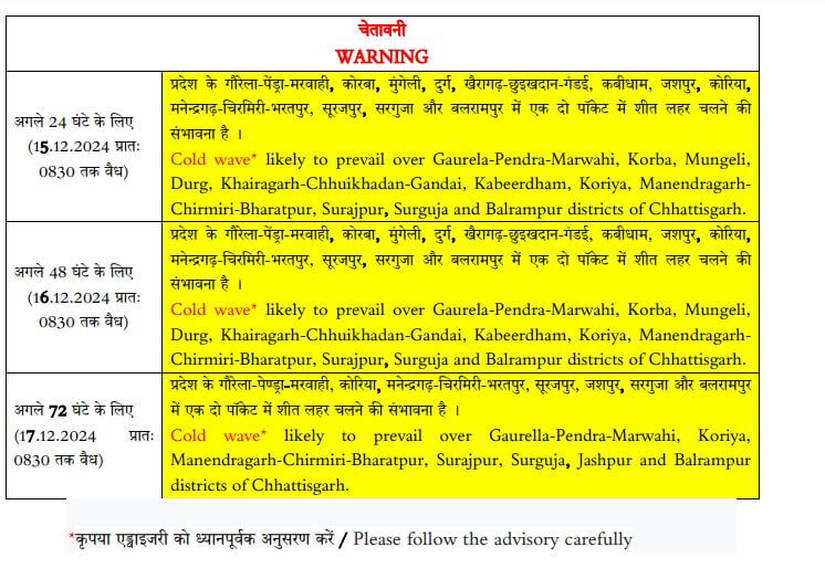 Chhattisgarh Weather : अगले 3 दिन प्रदेश में कड़ाके की ठंड, 13 जिलों में शीतलहर का अलर्ट, सोमवार के बाद फिर होगा मौसम में बदलाव