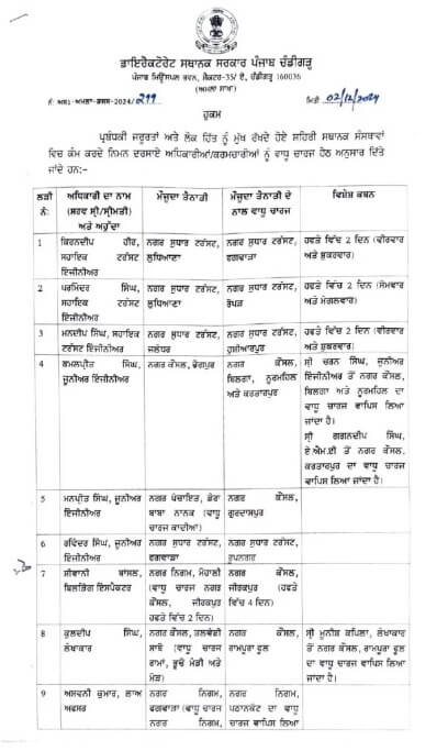 Transfer News : बड़ा बदलाव, फिर हुए 49 अधिकारियों के तबादले, नवीन पदस्थापना के आदेश जारी, देखें लिस्ट