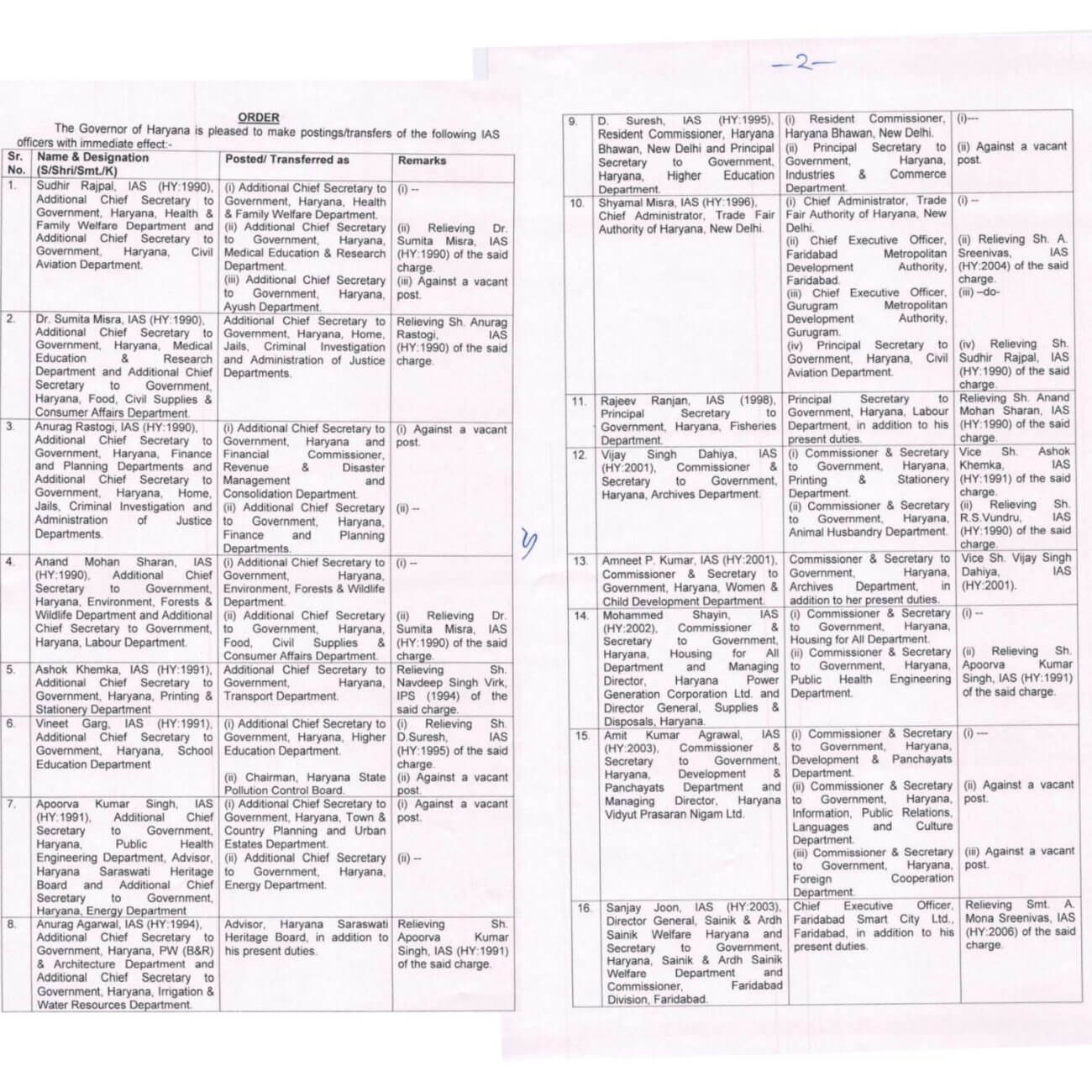 IAS Transfer : ब्यूरोक्रेसी में बड़ा फेरबदल, राज्य में एक साथ 44 आईएएस अफसरों के तबादले, आदेश जारी, जानें किसे क्या मिली जिम्मेदारी?