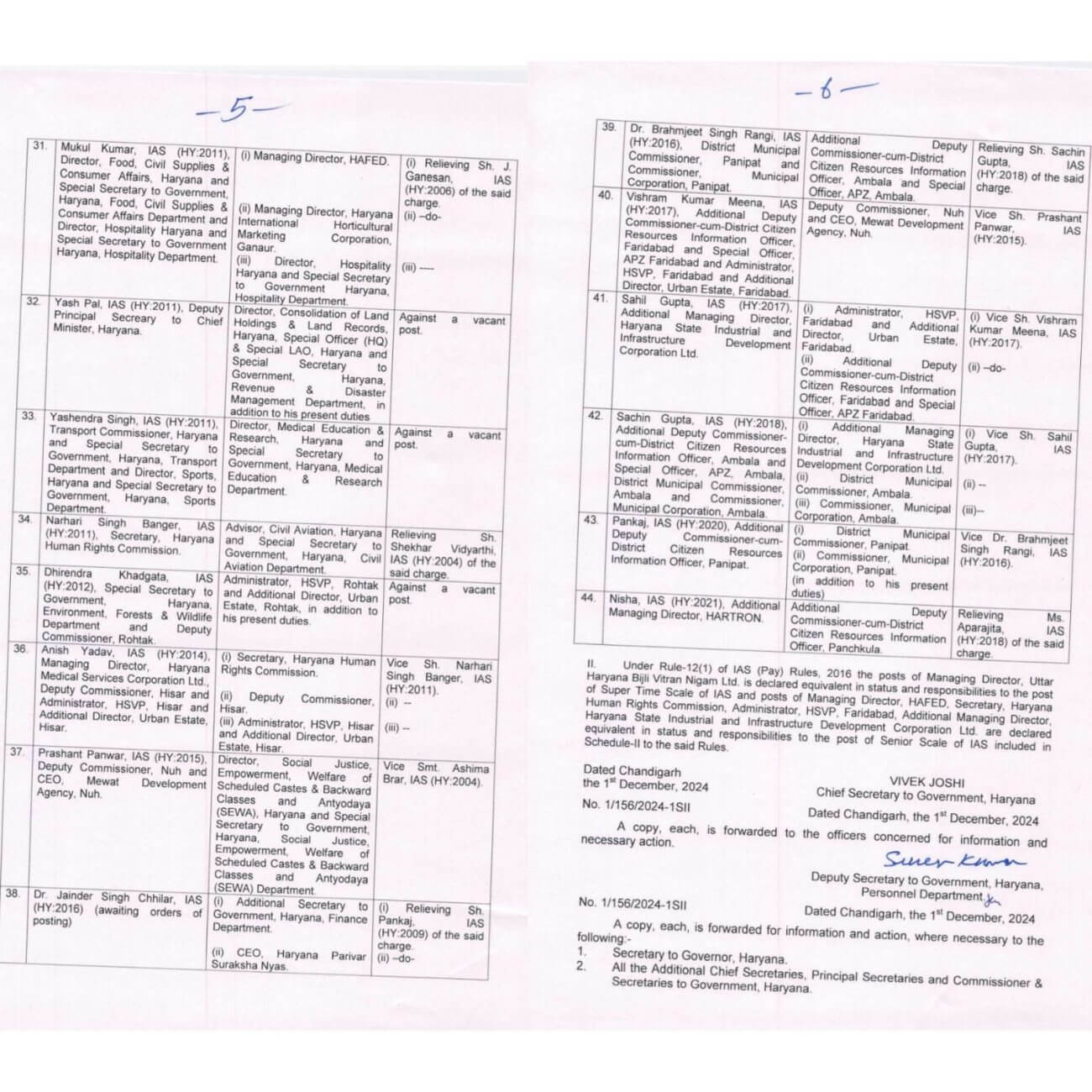 IAS Transfer : ब्यूरोक्रेसी में बड़ा फेरबदल, राज्य में एक साथ 44 आईएएस अफसरों के तबादले, आदेश जारी, जानें किसे क्या मिली जिम्मेदारी?