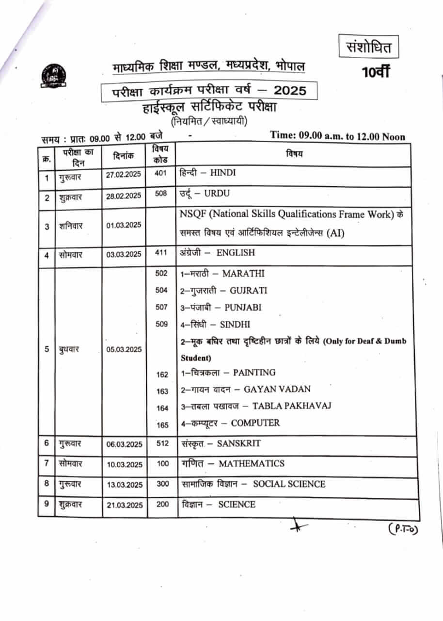 MP Board MP Board : विद्यार्थियों के लिए जरूरी खबर, एमपी बोर्ड ने जारी किया हाई स्कूल एवं हायर सेकेंडरी वार्षिक परीक्षा का संशोधित टाइम टेबल